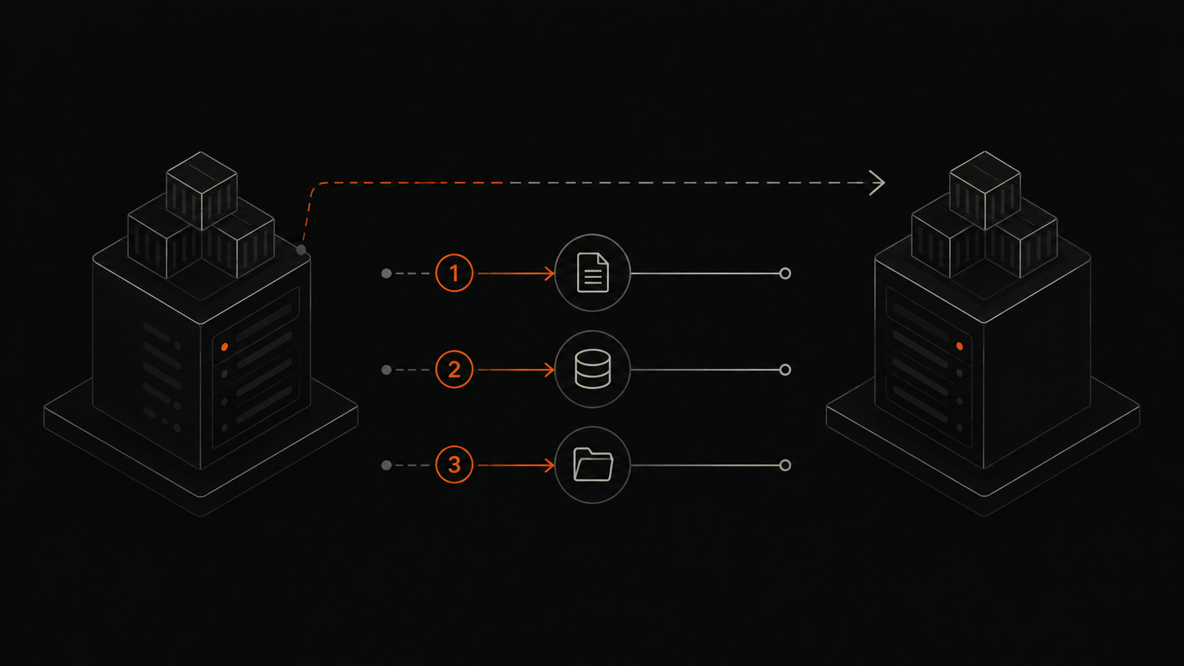 Mover un stack a otro servidor: no copies el contenedor, copia tres cosas