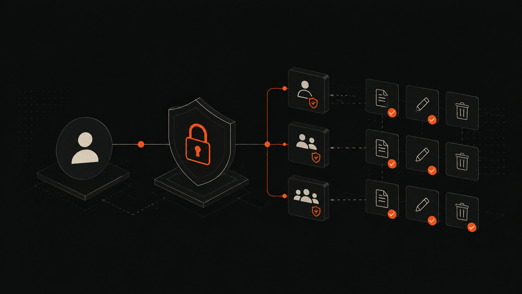 Roles y permisos en Laravel con spatie/laravel-permission